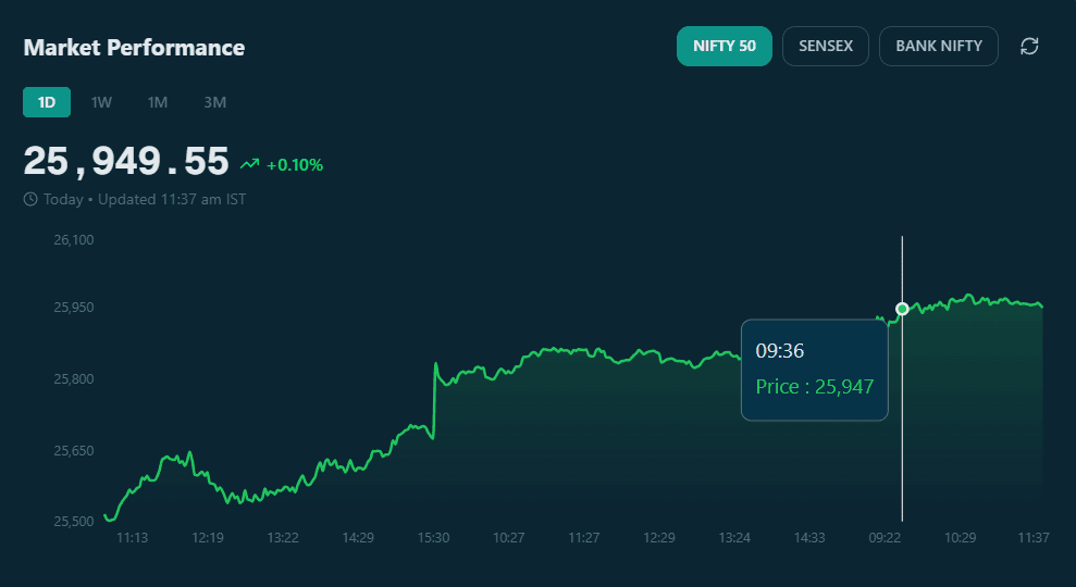 Future Stocks Market Dashboard